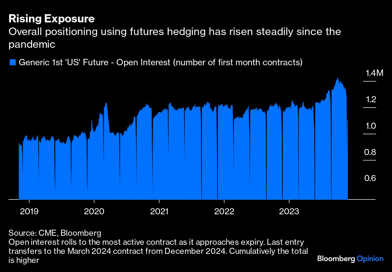Rising Exposure