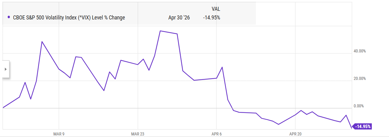 VIX 3-1-26 to 4-30-26
