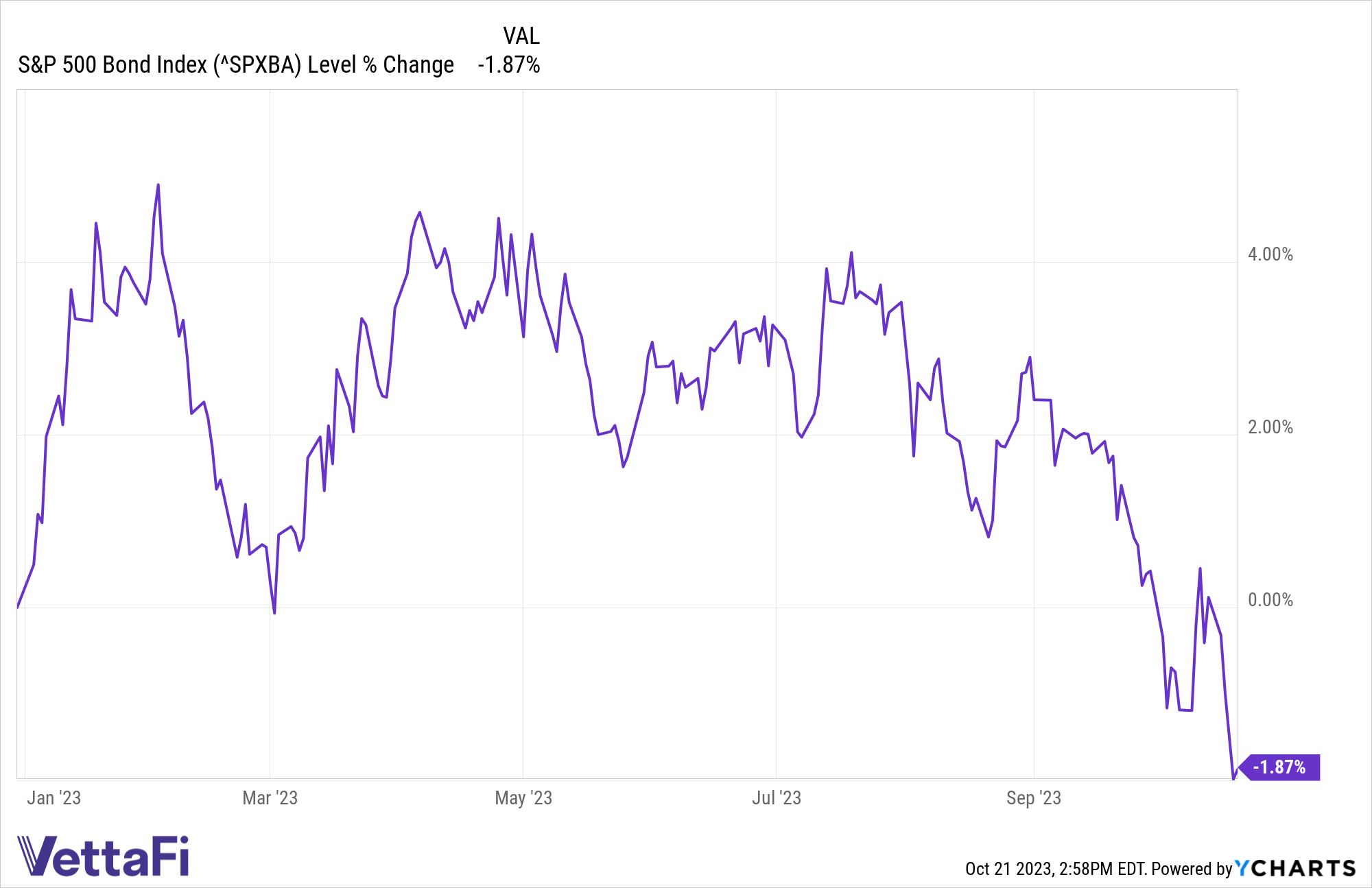 ^SPXBA Chart