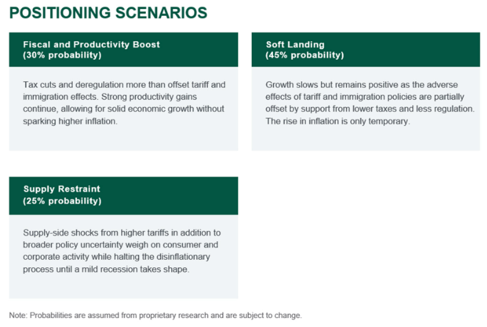 Positioning scenarios