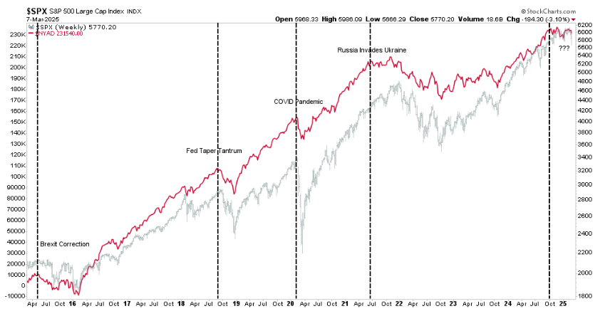 SPX
