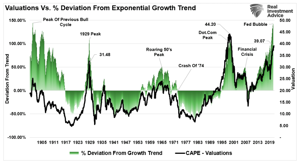 Grantham, Grantham: We’re In An Epic Bubble