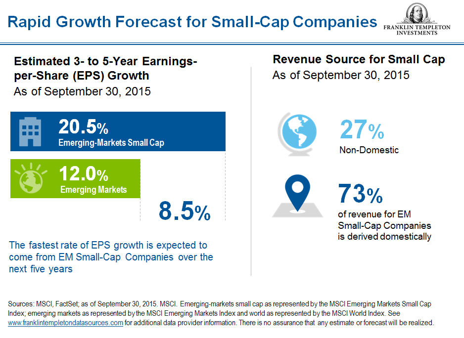 1015_EM_SmallCapGrowth