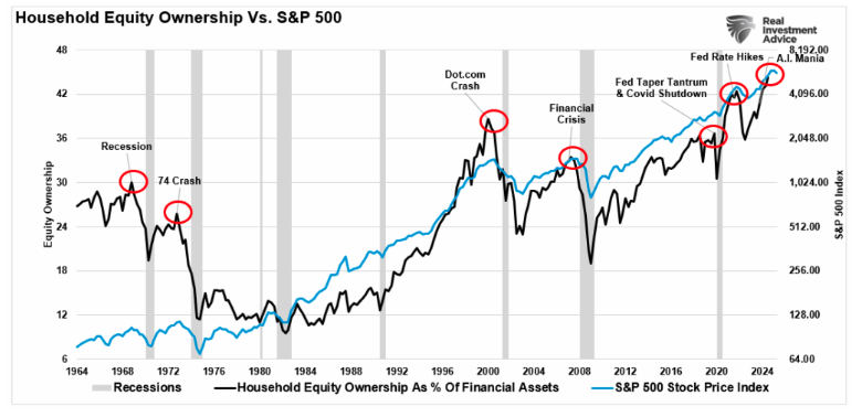 household equity