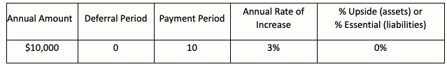annual amount