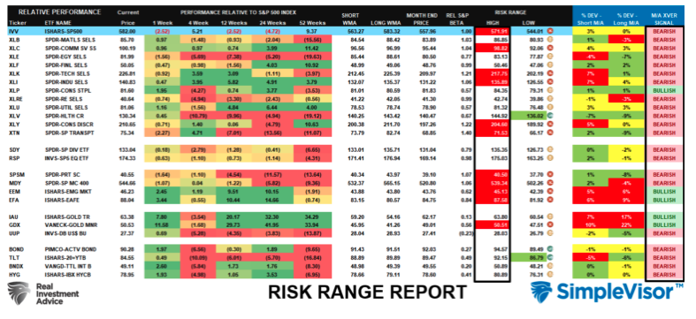 risk range report