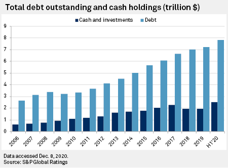cash on the sidelines, Why There Is Literally No “Cash On The Sidelines.”