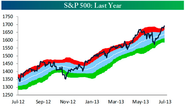 https://flexibleplan.com/hotline/7-22-13-chart4.jpg
