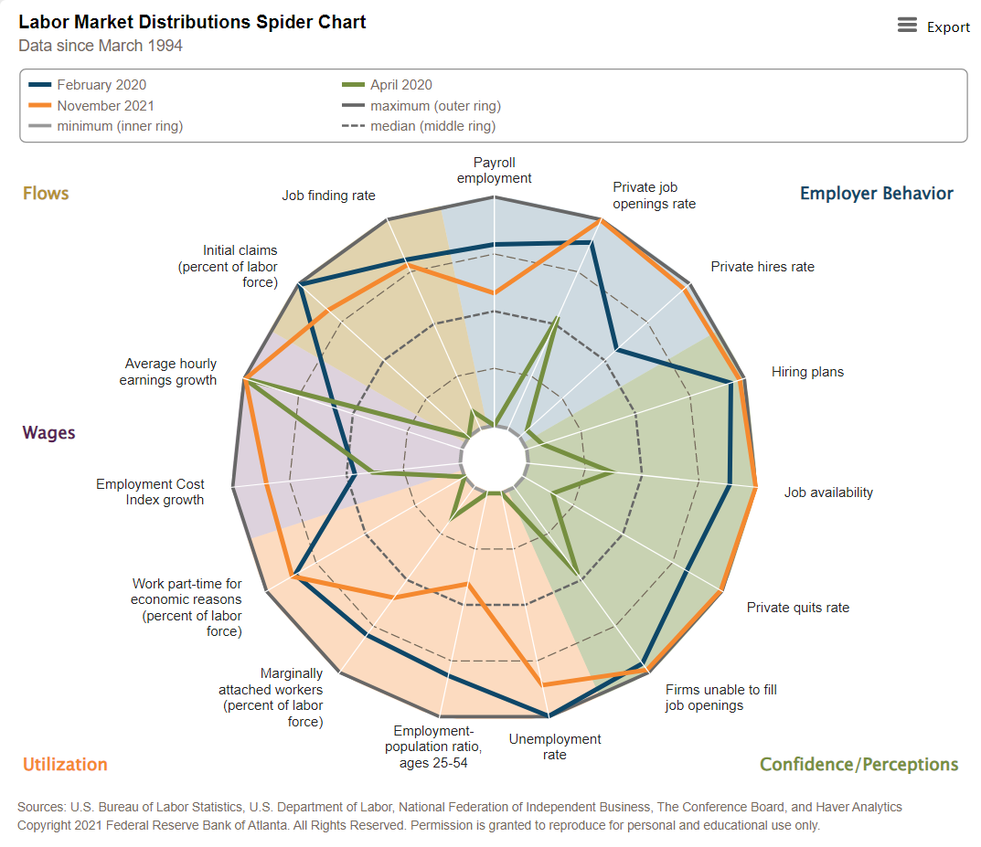 Weekly Economic Commentary - Chart 3