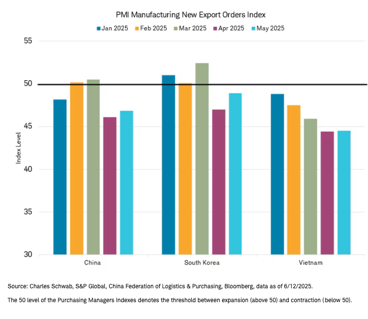 PMI Manuf graph