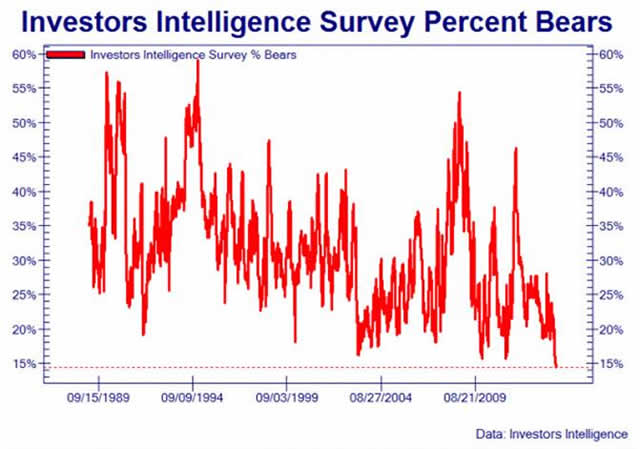 http://www.peakprosperity.com/sites/default/files/users/u4/no_more_bears.jpg