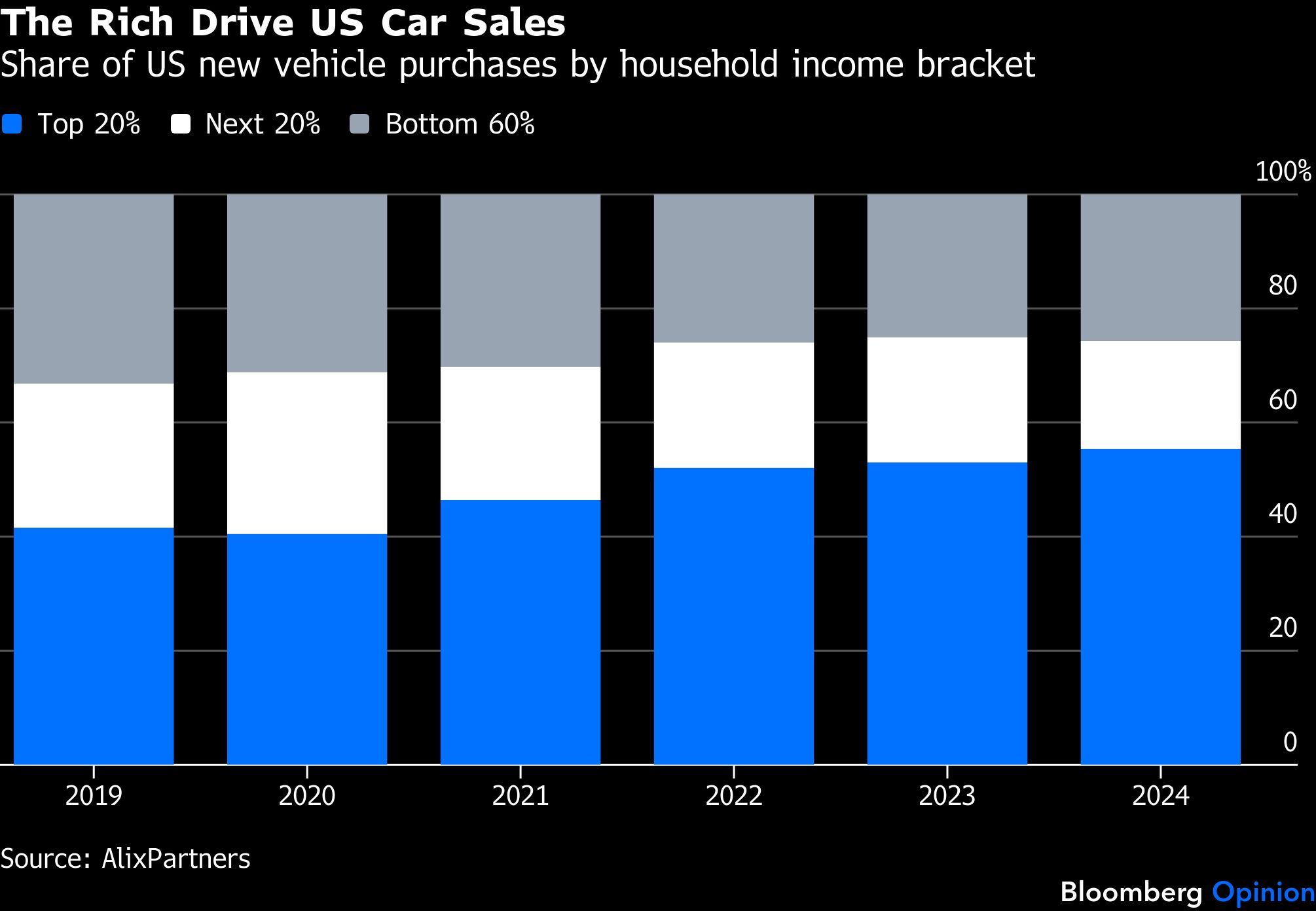 rich-drive-car-sales