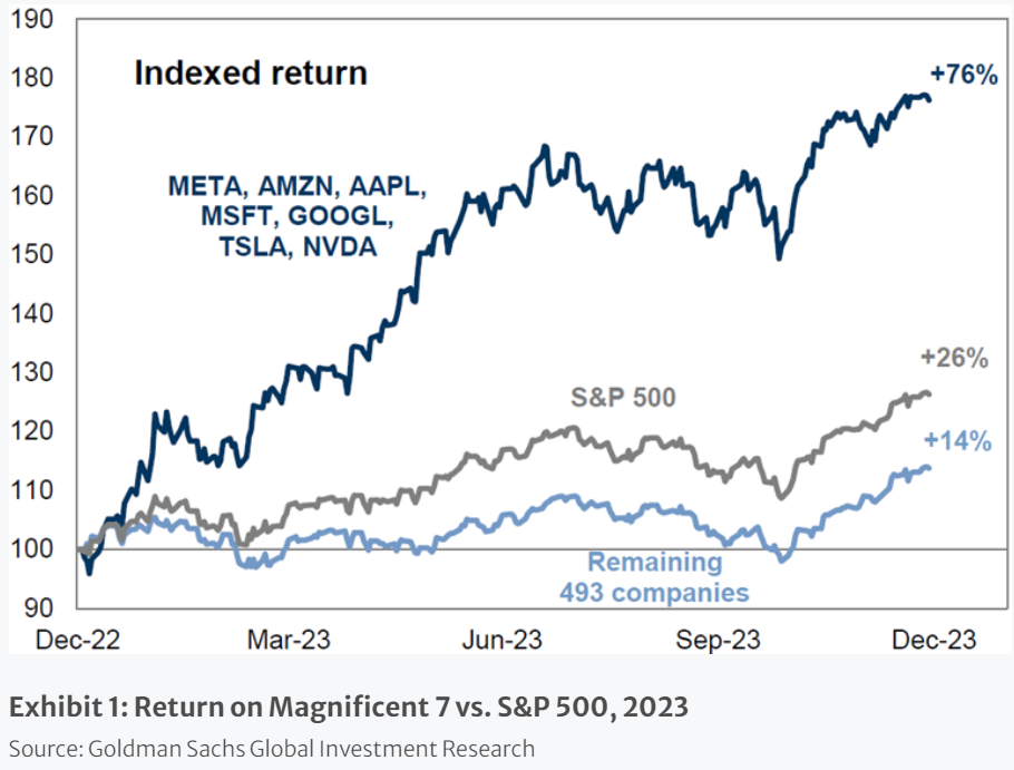 indexed return