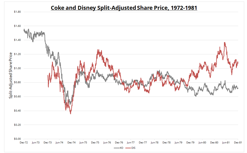 coke and disney