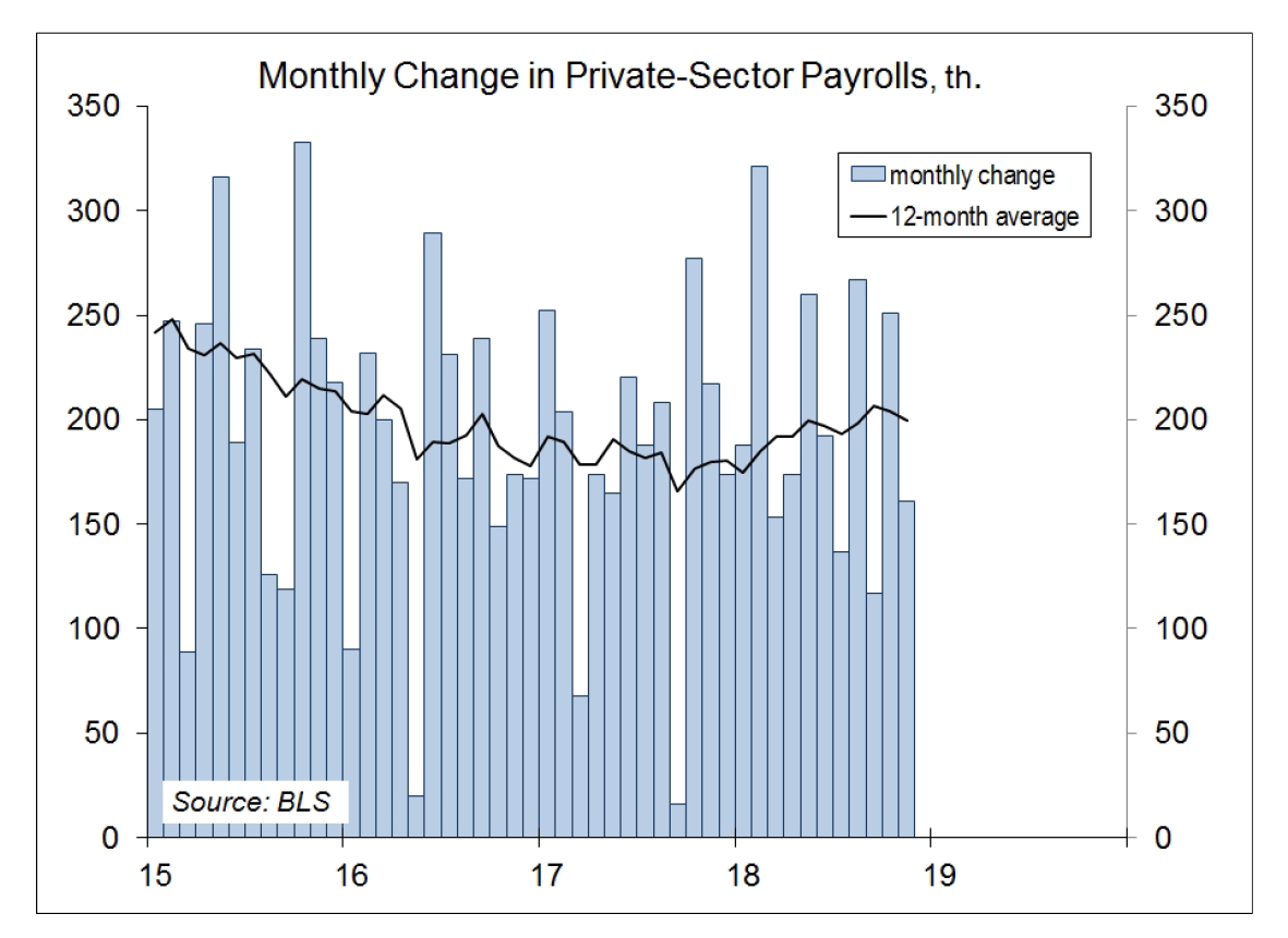Scott Brown