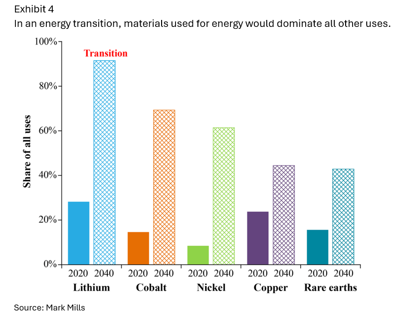 energy transition