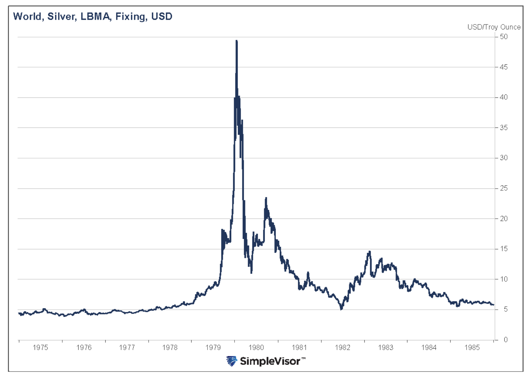 world, silver, LBMA, Fixing