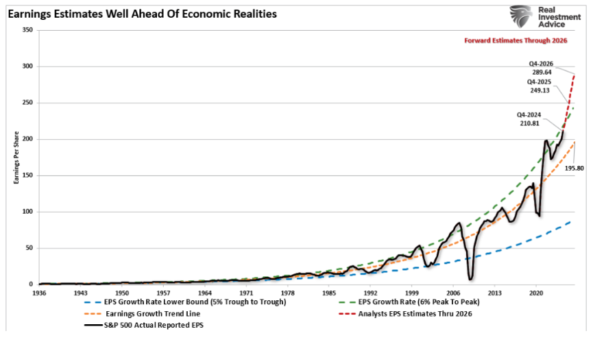 earnings estimate