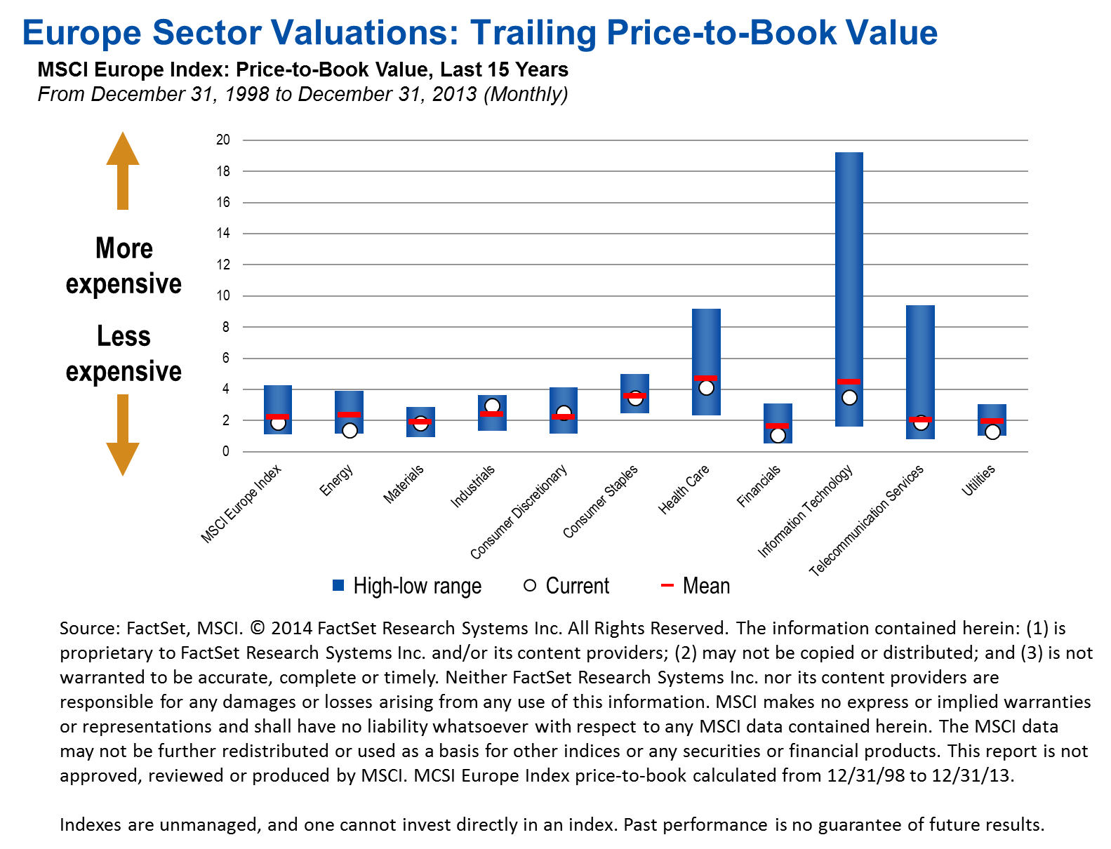 0314_EuropeSectorValuations