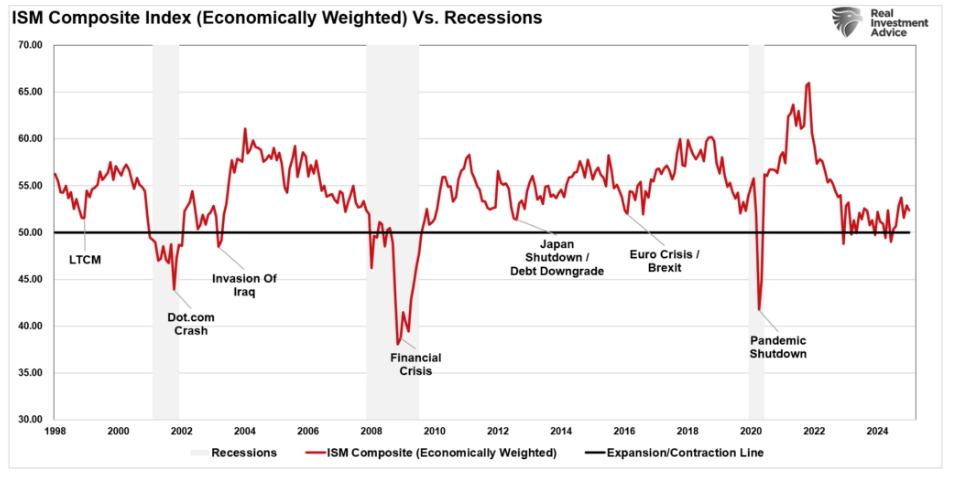 ISm composite