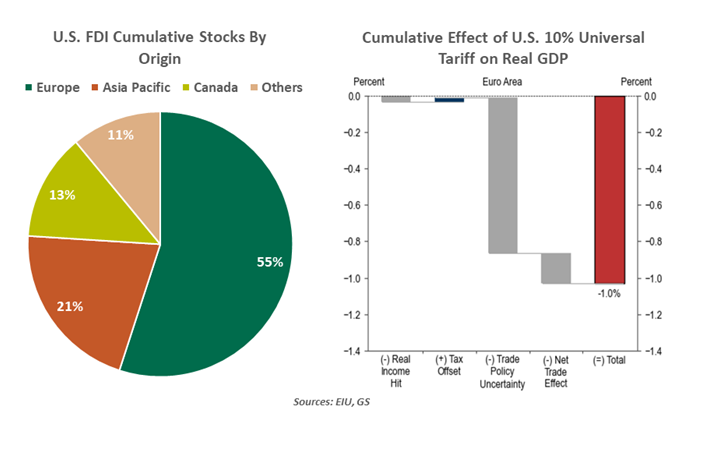 u.s. fdi