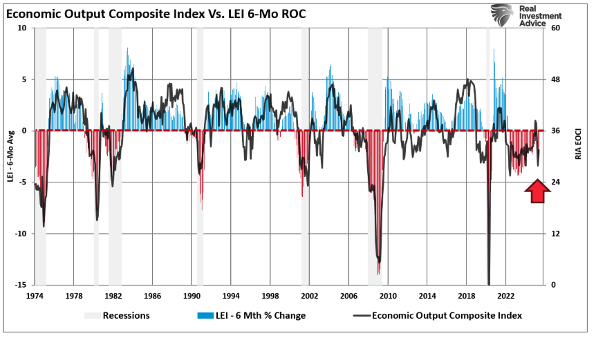 economic output