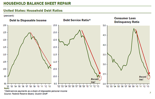 Household Balance Sheet Repair