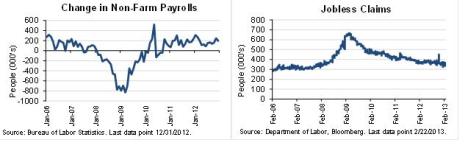 Bond Deer Final Chng Non Far Payrolls and Jobless ii