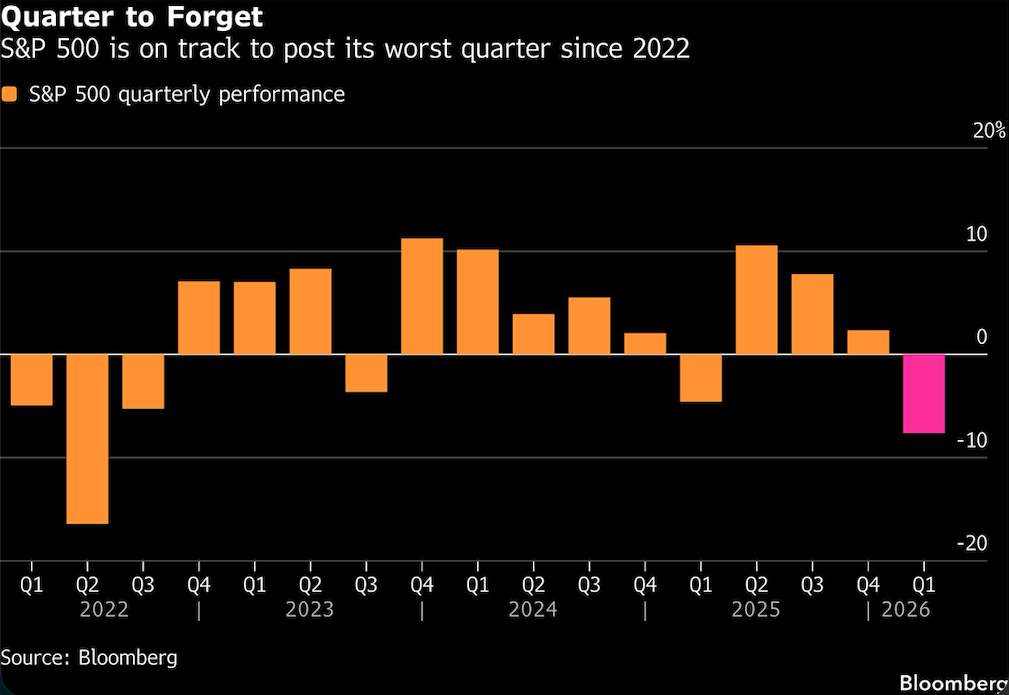 quarter to forget