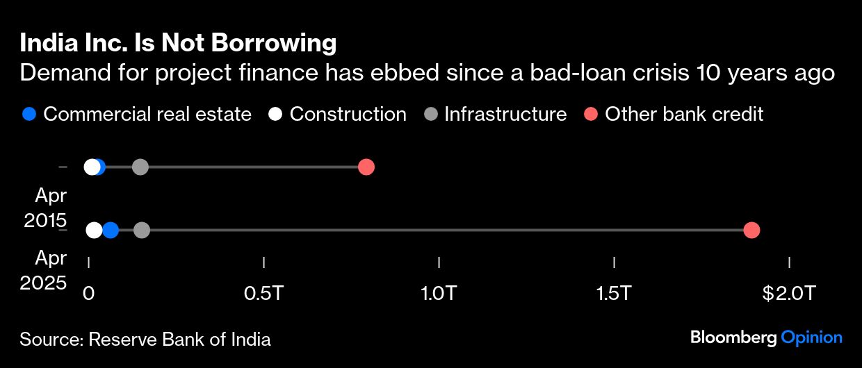 BB India Borrowing