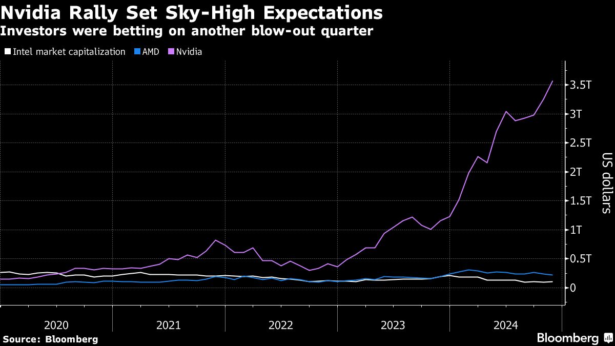 nvidia rally