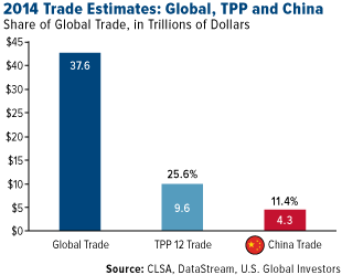 Global Purchasing Managers' Index Continues to Deteriorate