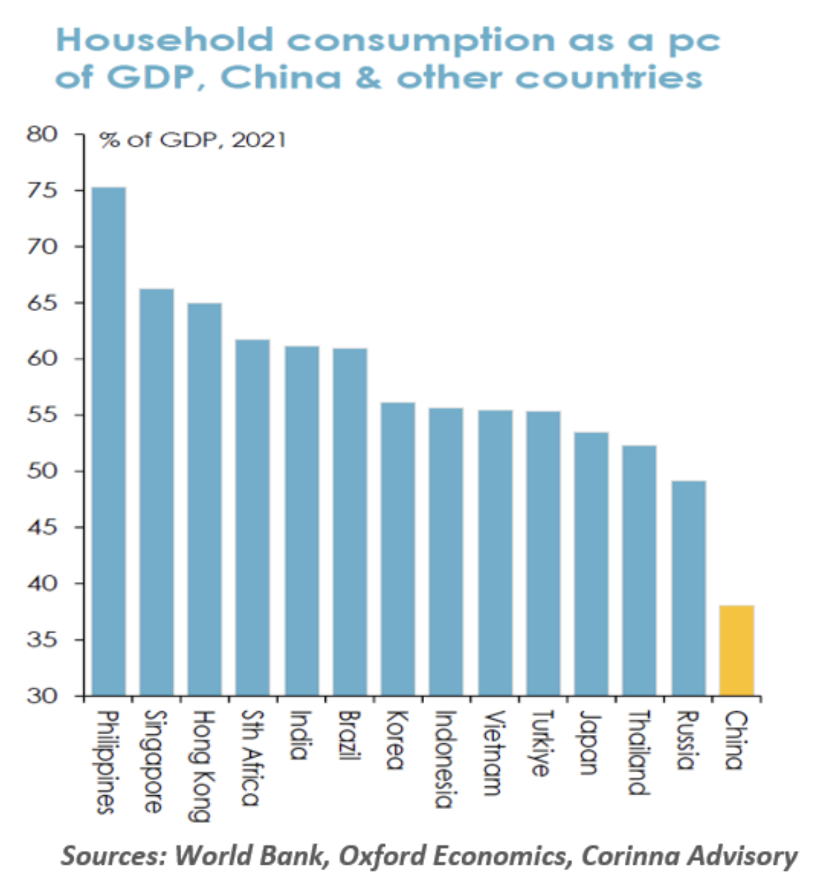 household GDP