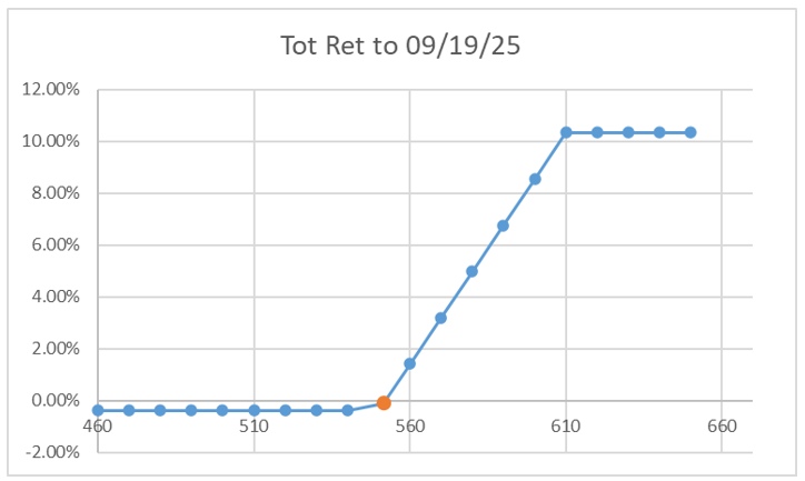 total return