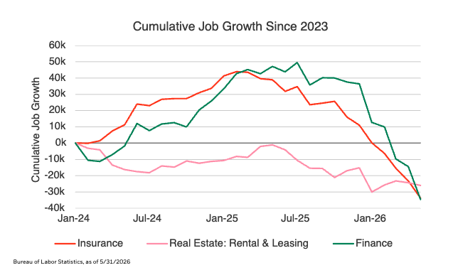cumulative-job-growth