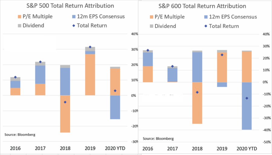 Soros Market Bubble, #Macroview: Why Soros Just Called The Market A Bubble