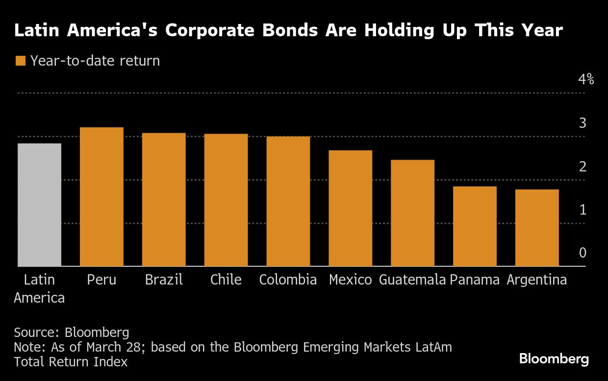 latin america