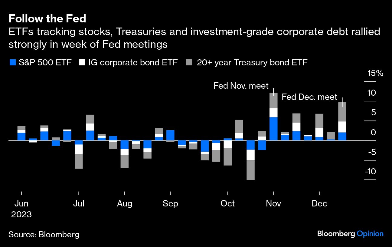 Follow the Fed