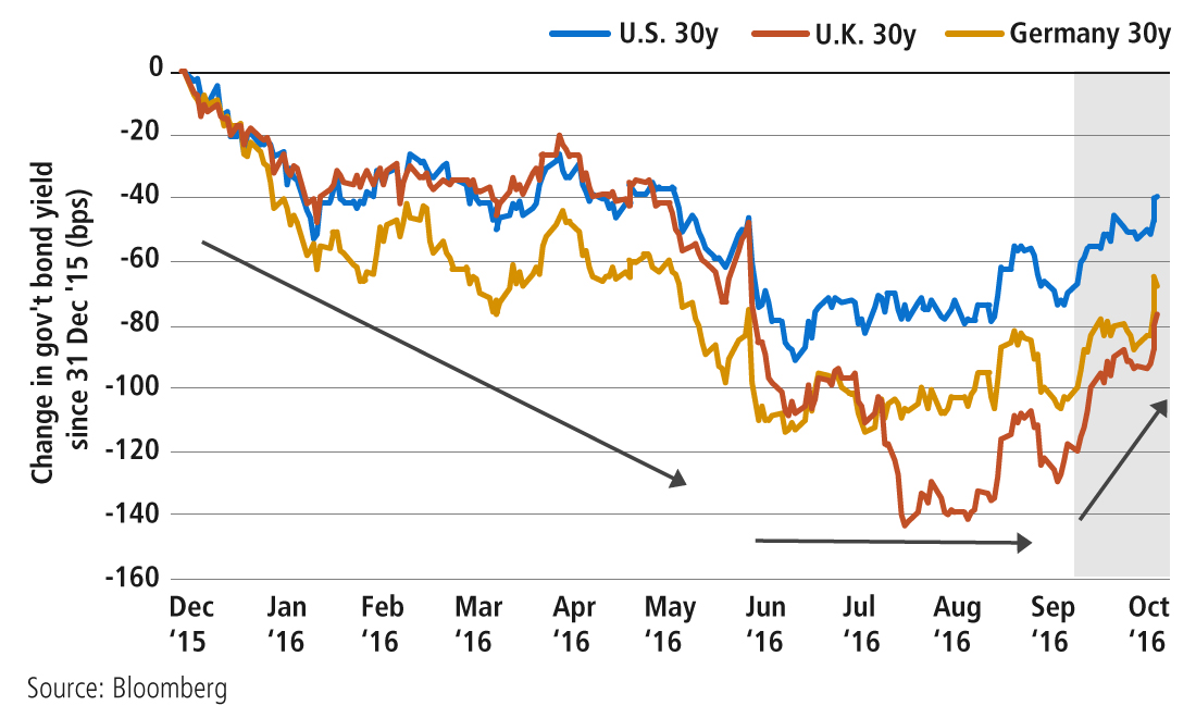 Chart 1