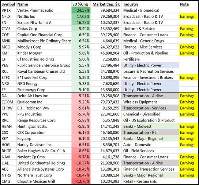 2Q17 Earnings
