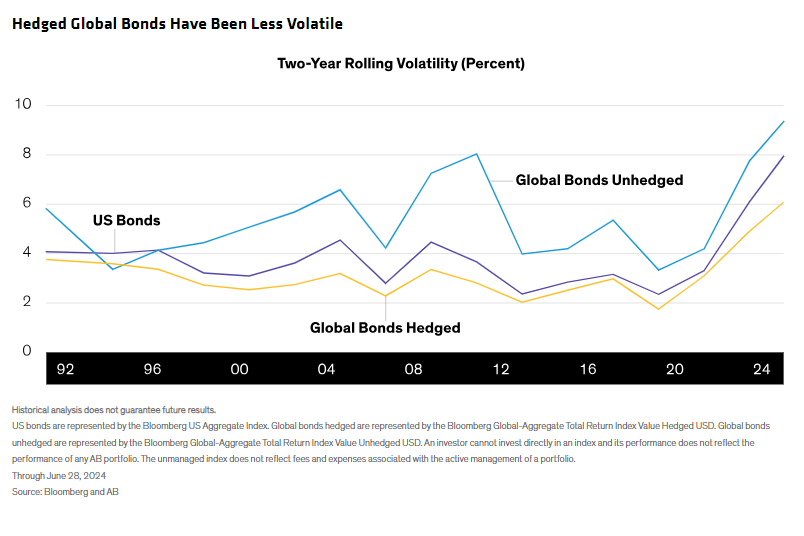 2-Yr Rolling Volatility - Percent