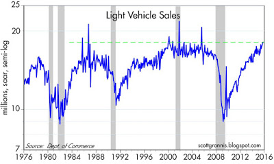 Auto Sales