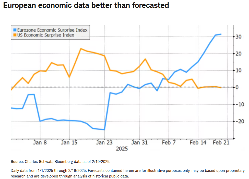 european economic data