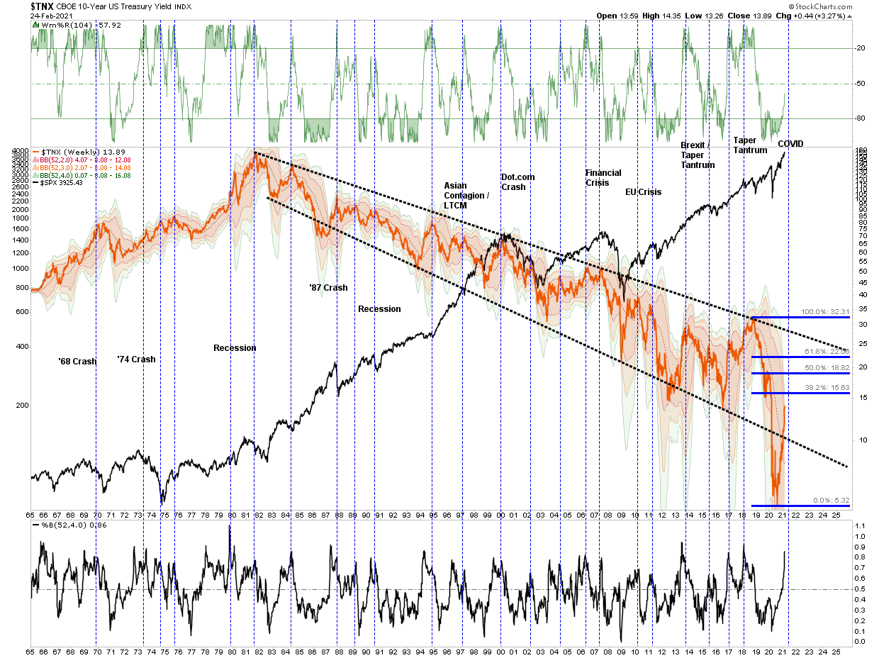 Powell Changes Rules QE, #MacroView: Powell Changes The Rules On QE.