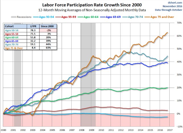 labor-force-participation-111316
