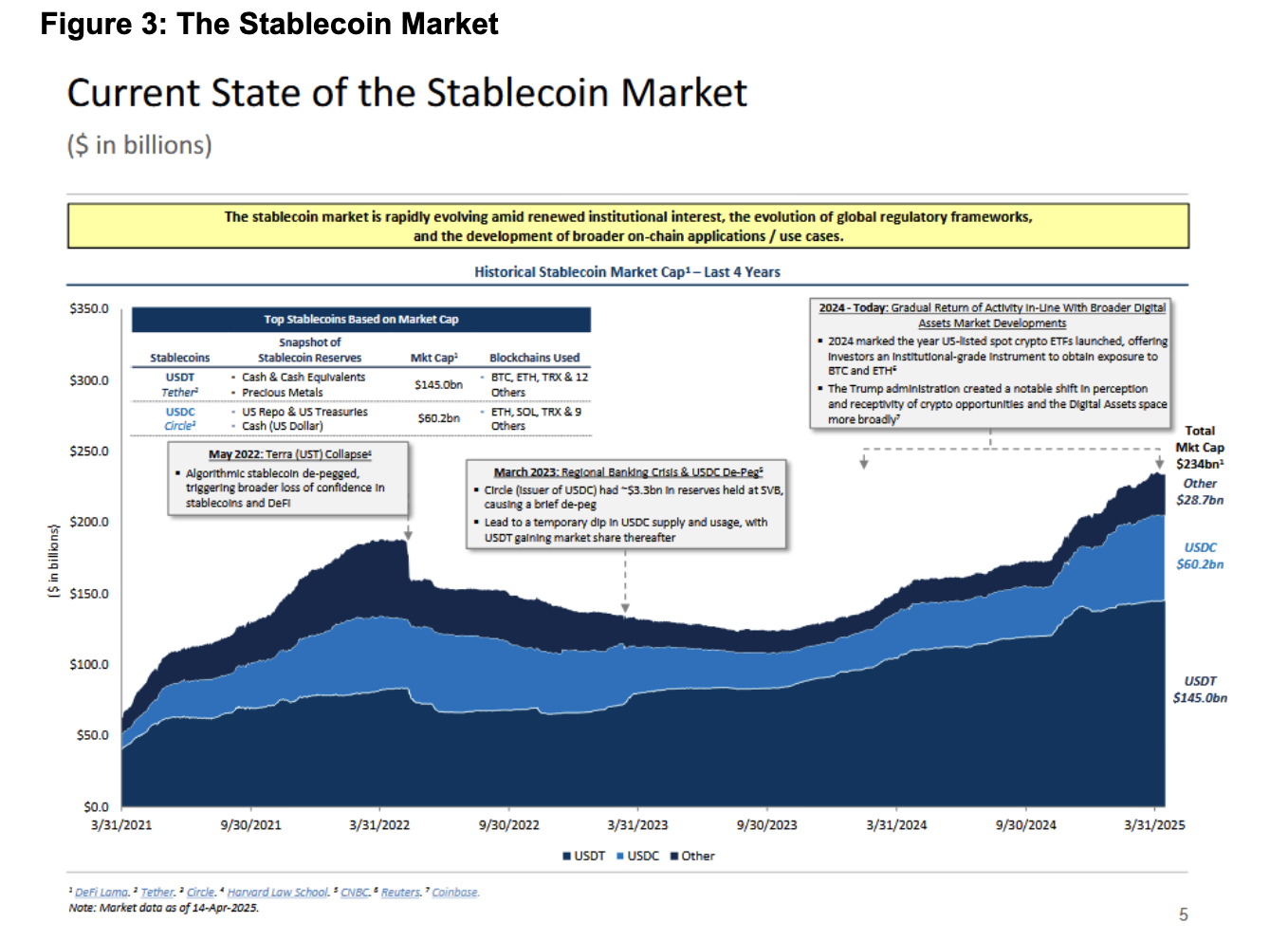 figure 3 stablecoin