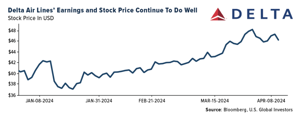 delta earnings and stock price do well