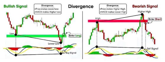 bullish signal