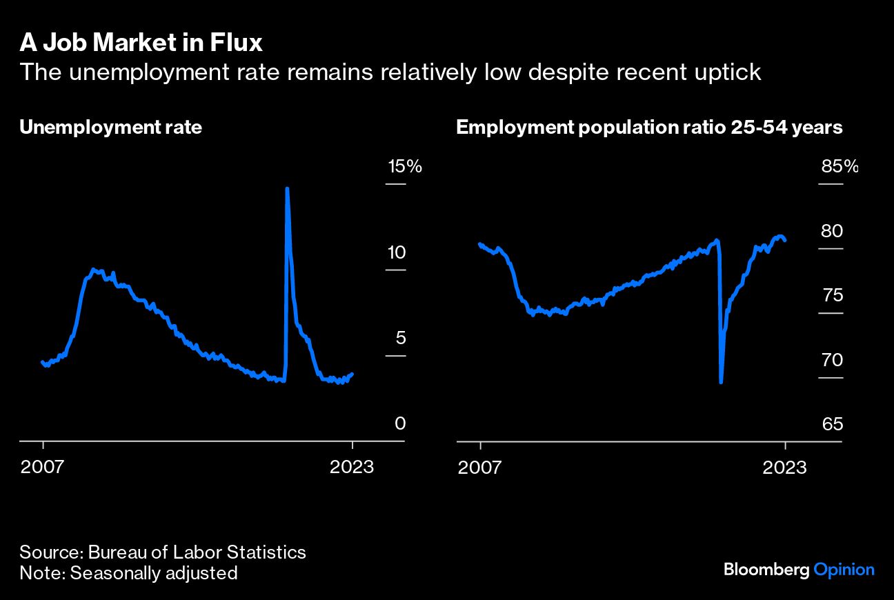 A Job Market in Flux