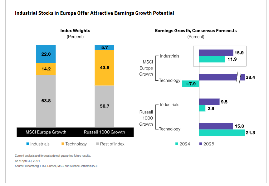 Industrial Stocks in Europe Offer Attractive Earnings Growth Potential